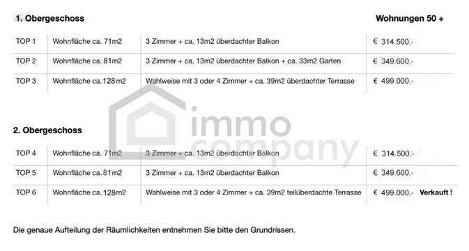 verfÃ¼gbare Wohneinheiten