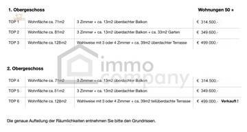 verfÃ¼gbare Wohneinheiten