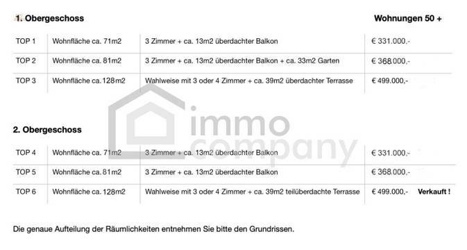 verfügbare Wohneinheiten
