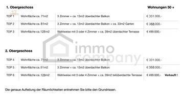 verfügbare Wohneinheiten