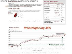 Entwicklung