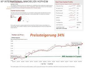 Entwicklung